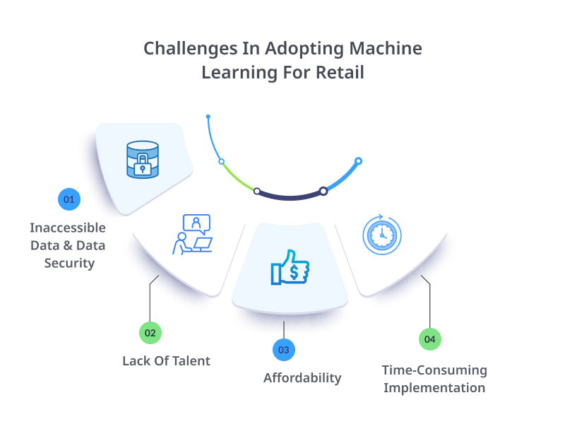 Challenges In Adopting Machine Learning For Retail