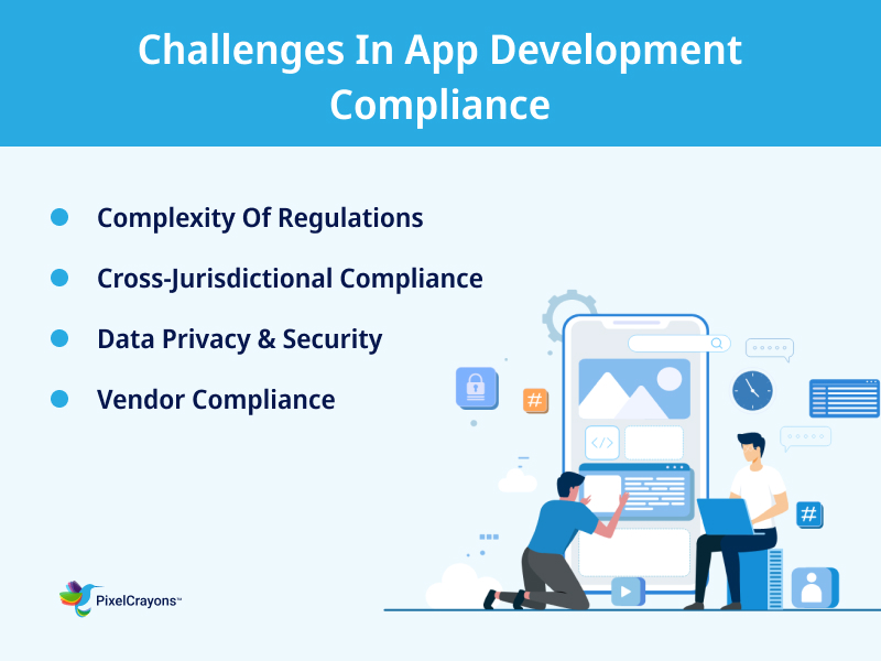 Challenges In App Development Compliance