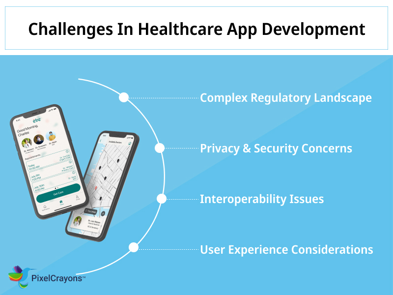 Challenges In Healthcare App Development
