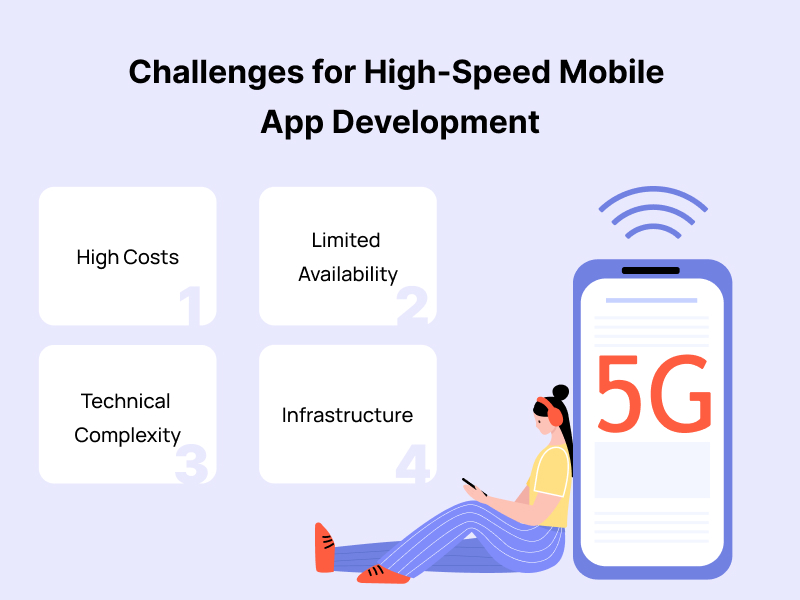 Challenges for High Speed Mobile App Development