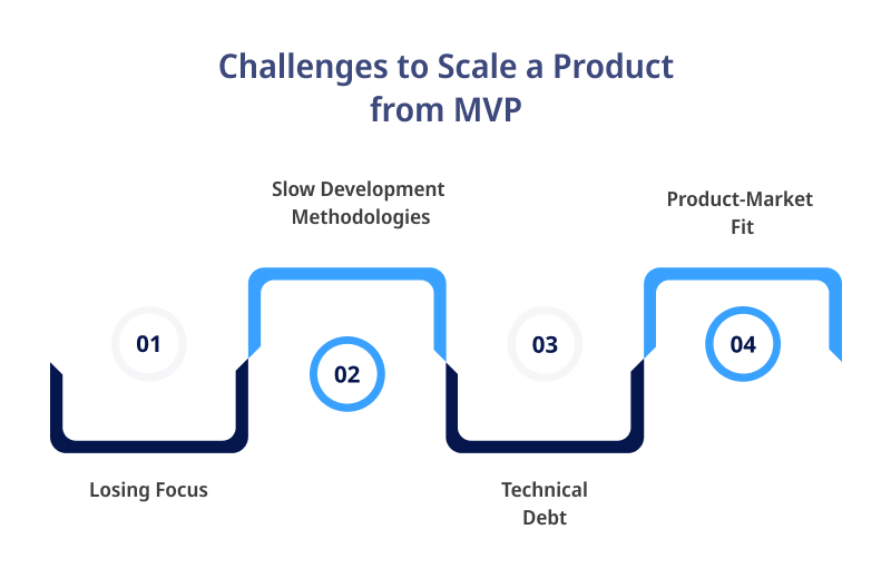 Challenges to Scale a Product from MVP