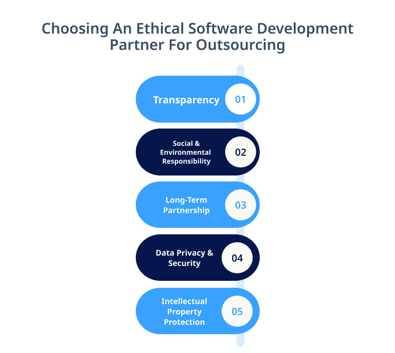 Choosing An Ethical Software Development Partner For Outsourcing