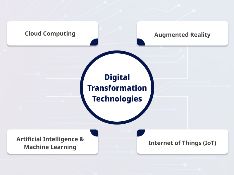 Digital Transformation Technologies