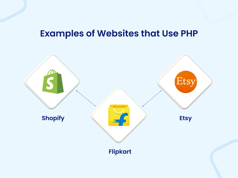 Examples of Websites that Use PHP