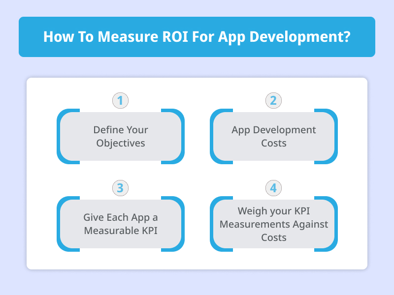 How To Measure ROI For App Development