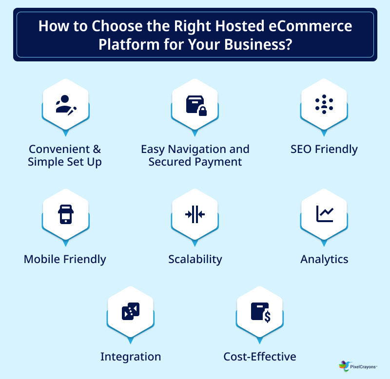 How to Choose the Right Hosted eCommerce Platform for Your Business