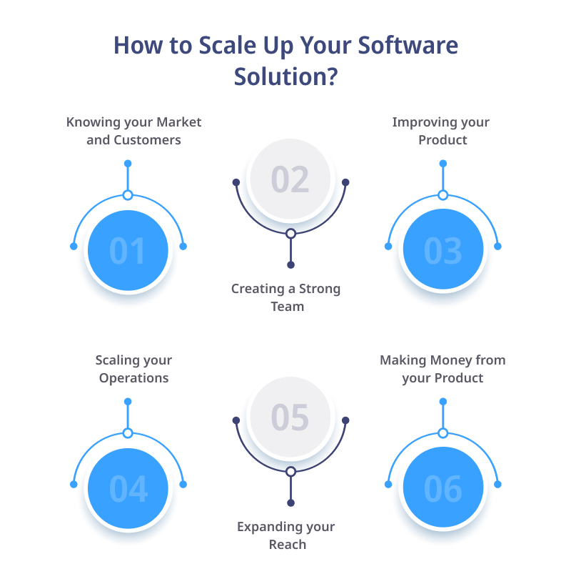 How to Scale Up Your Software Solution- MVP to Full-Fledged Product