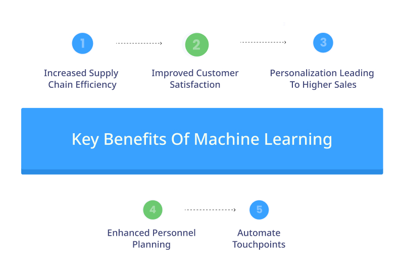 Key Benefits Of Machine Learning