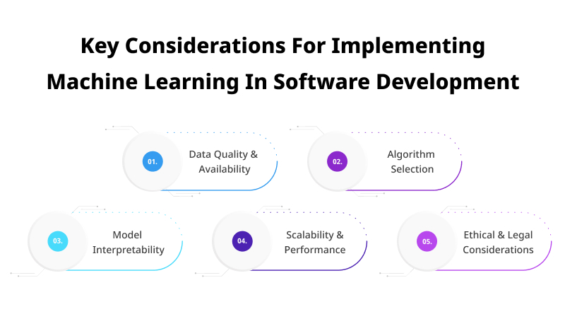 Key Considerations For Implementing Machine Learning In Software Development