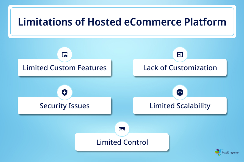 Limitations of Hosted eCommerce Platform