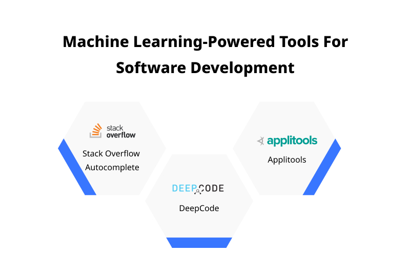 Machine Learning Powered Tools For Software Development