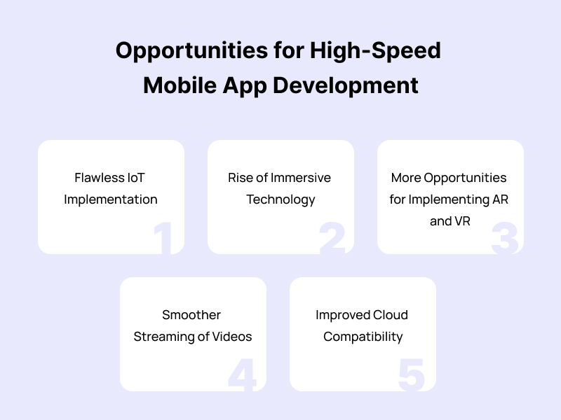 Opportunities for High Speed Mobile App Development