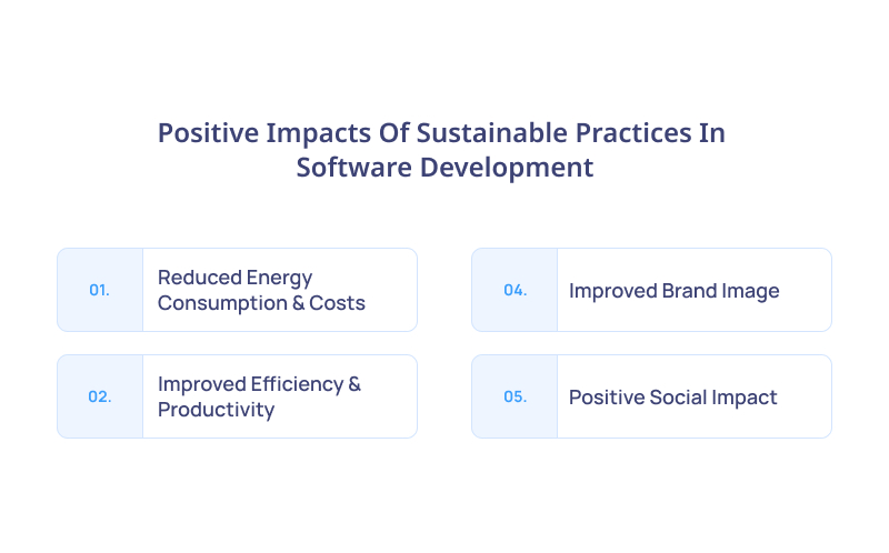 Positive Impact Of Sustainable Practices In Software Development 1