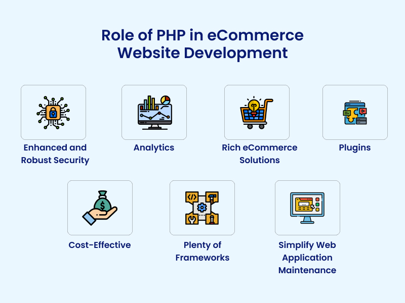 Role of PHP in eCommerce Website Development