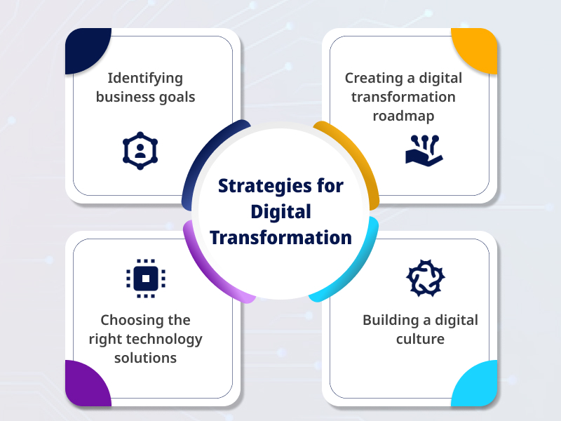 Strategies for Digital Transformation