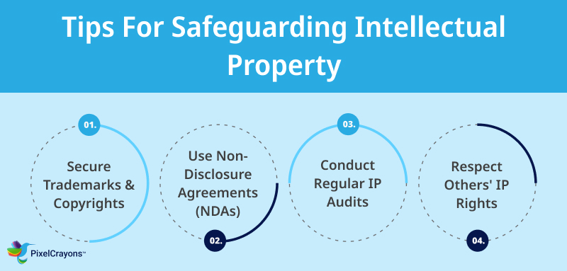Tips For Safeguarding Intellectual Property
