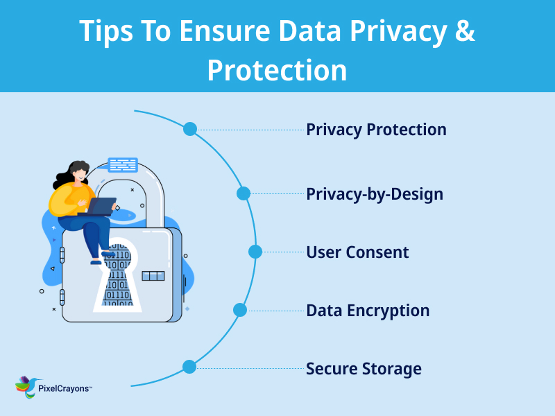 Tips To Ensure Data Privacy Protection