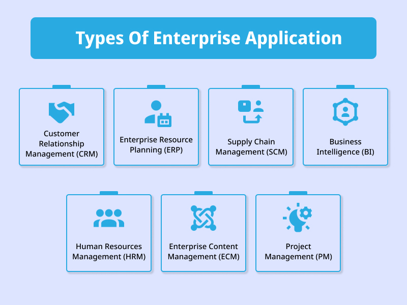 Types Of Enterprise Application