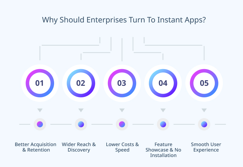 Why Should Enterprises Turn To Instant Apps