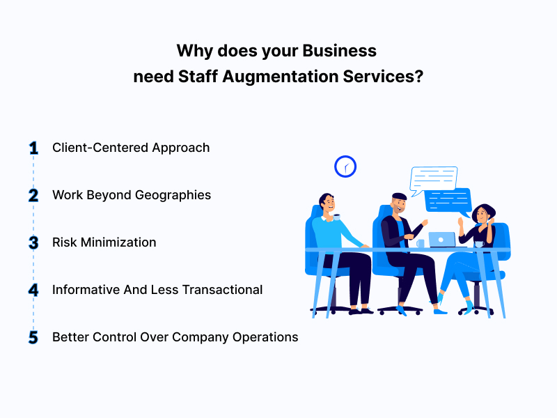 Why does your Business need Staff Augmentation Services