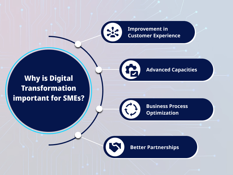 Why is Digital Transformation important for SMEs