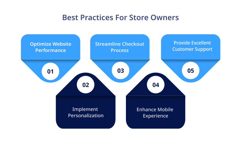 Best Practices For Store Owners