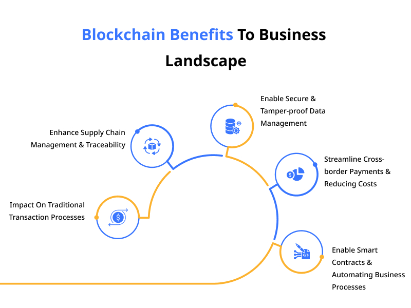 Blockchain Benefits To Business Landscape