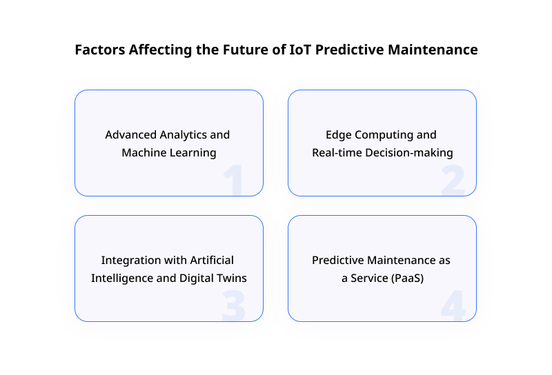 Factors Affecting the Future of IoT Predictive Maintenance