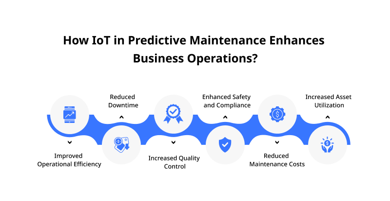 How IoT in Predictive Maintenance Enhances Business Operations