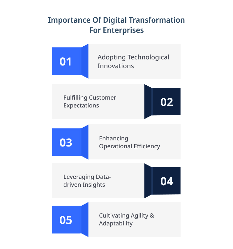 Importance Of Digital Transformation For Enterprises