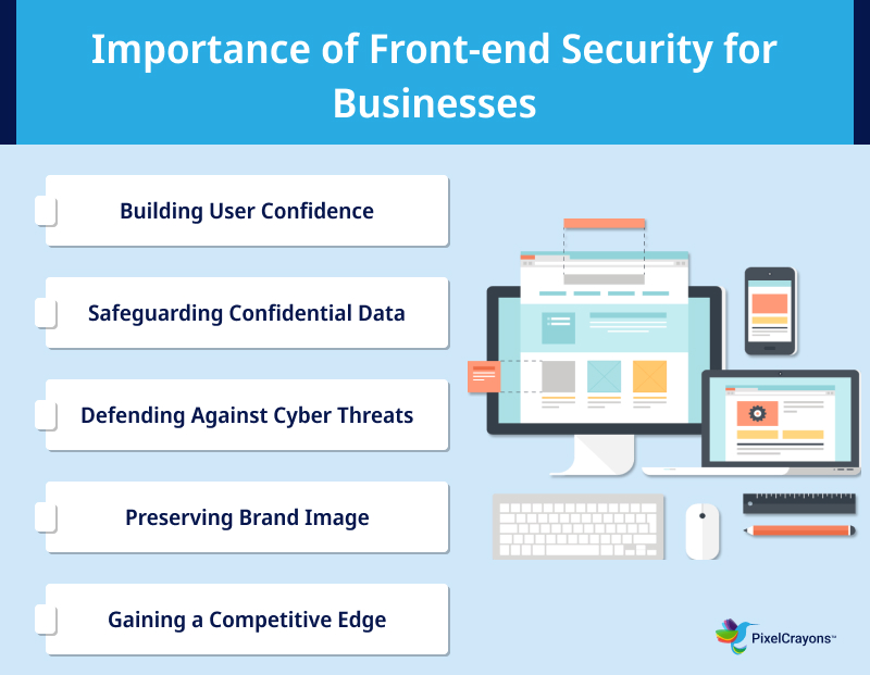 Importance of Front End Security for Businesses