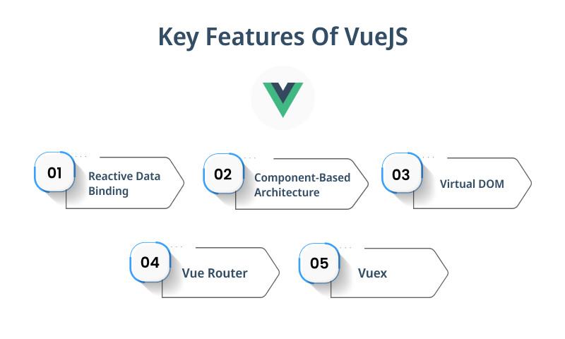Key Features Of VueJS