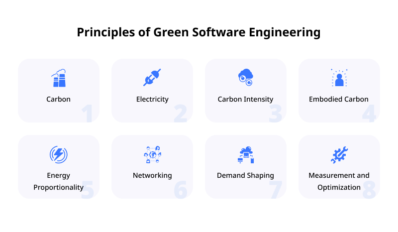 Principles of Green Software Engineering