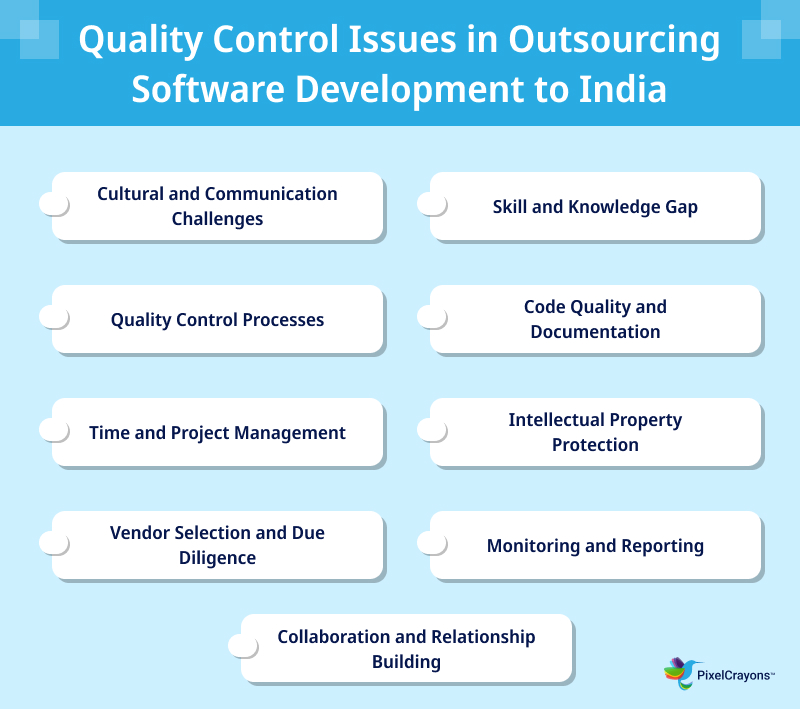 Quality Control Issues in Outsourcing Software Development to India