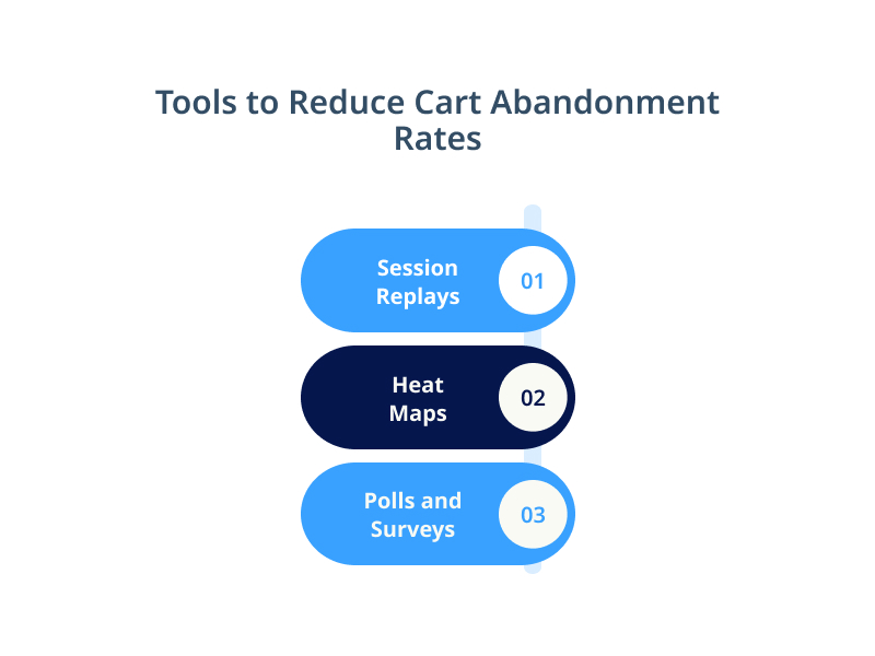 Tools to reduce cart abandonment rates
