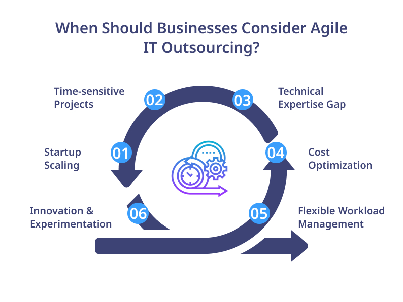 When Should Businesses Consider Agile IT Outsourcing