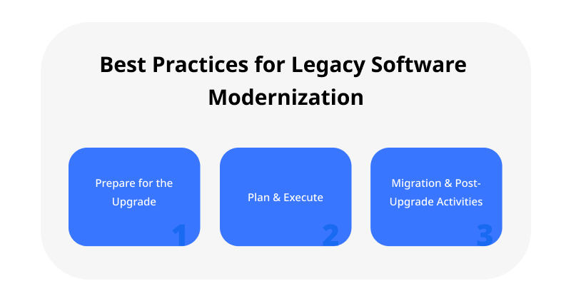 Best Practices for Legacy Software Modernization