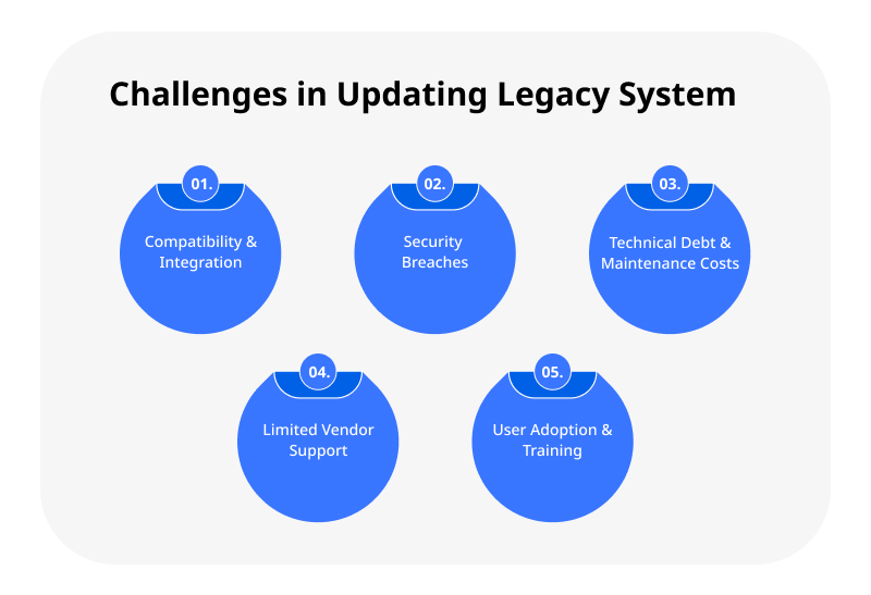 Challenges in Updating Legacy System