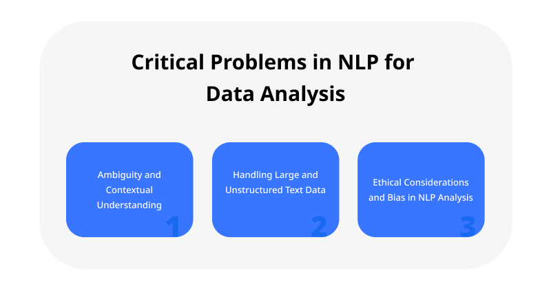Critical Problems in NLP for Data Analysis