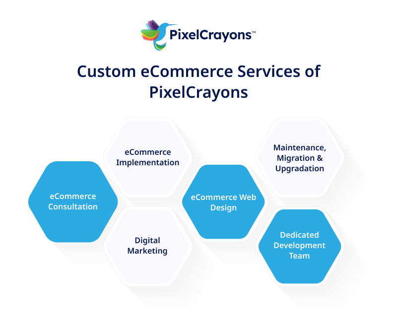 Custom eCommerce Services of PixelCrayona