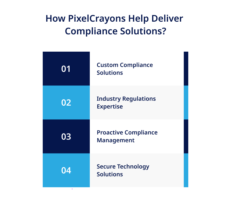 How PixelCrayons Help Deliver Compliance Solutions