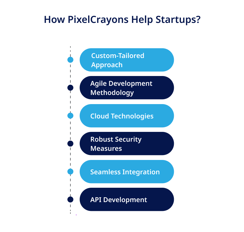 How PixelCrayons Help Startups