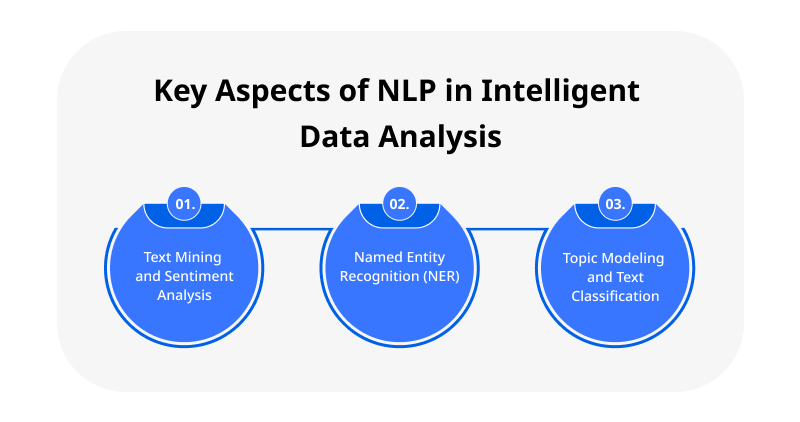 Key Aspects of NLP in Intelligent Data Analysis