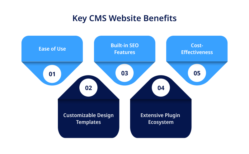 Key CMS Website Benefits
