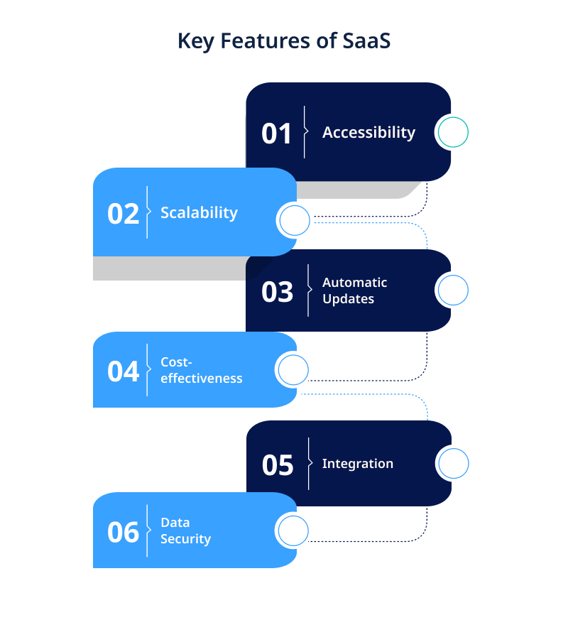 Key Features of SaaS