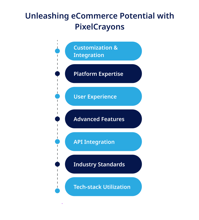 Unleashing eCommerce Potential with PixelCrayons