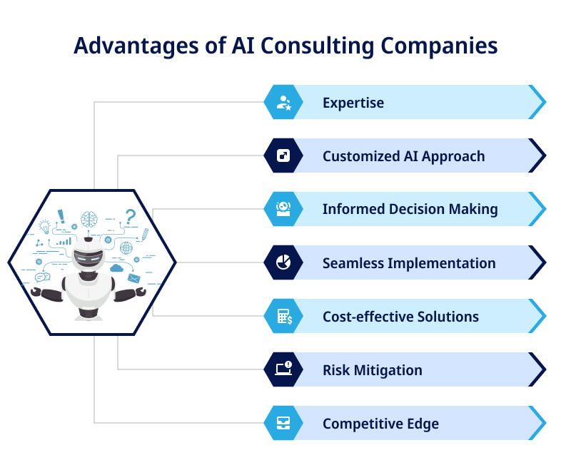Advantages of AI Consulting Companies