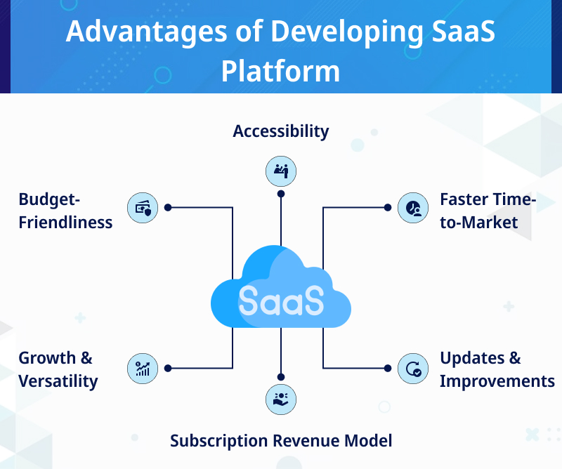 Advantages of Developing SaaS Platform