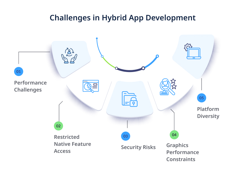 Challenges in Hybrid App Development