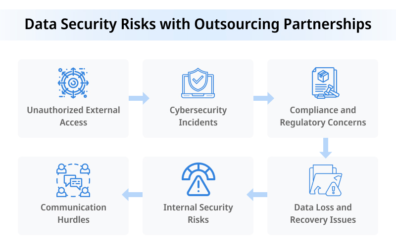 Data Security Risks with Outsourcing Partnerships